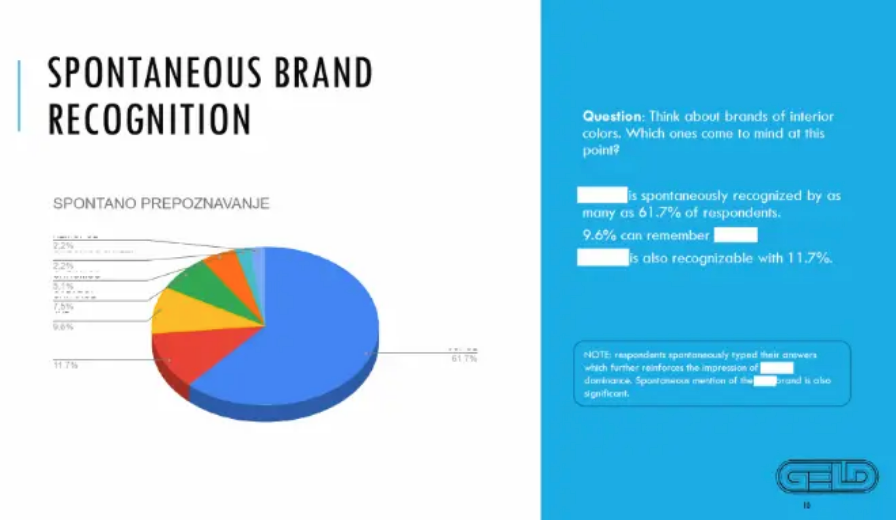 Brand Recognition