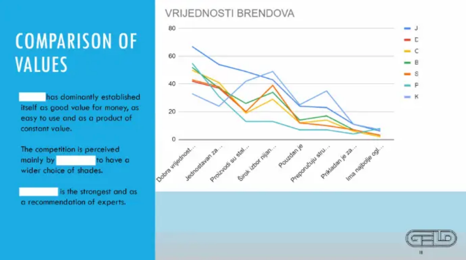 Values Comparison